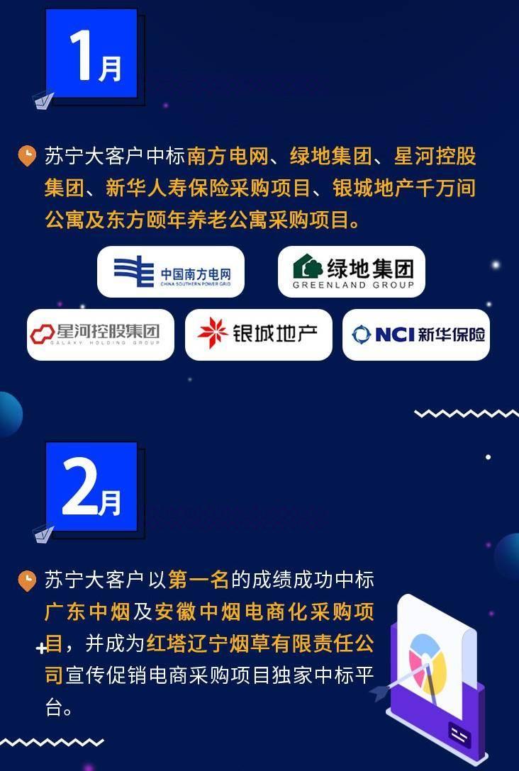 碧桂园最新动态，发展之路的机遇与挑战