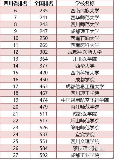 运输服务 第262页