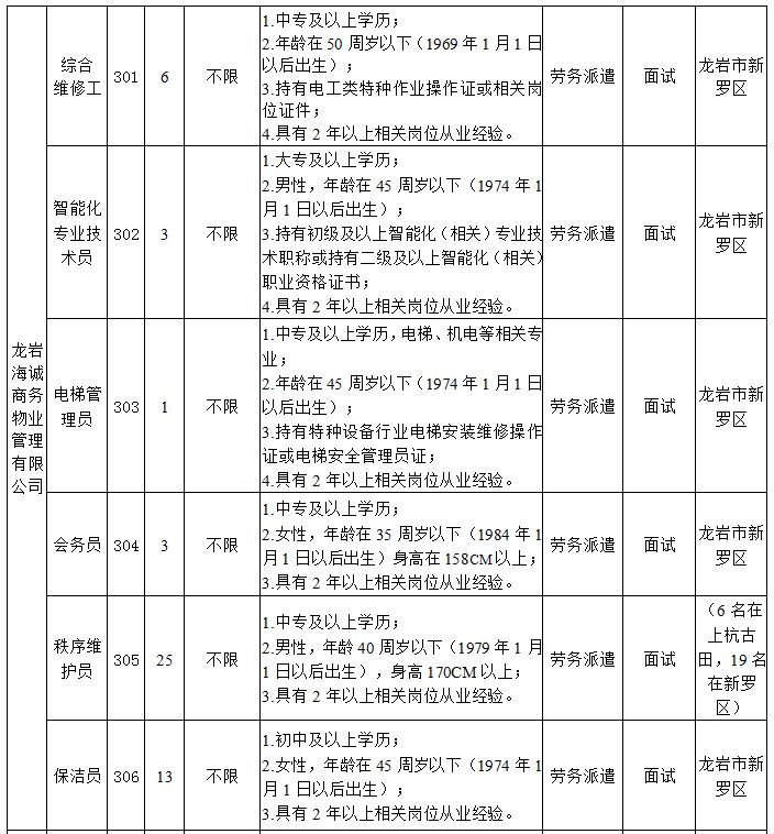 龙岩最新招聘信息速递