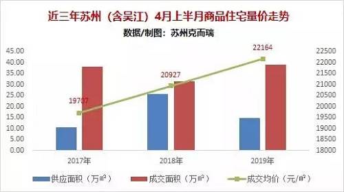 苏州最新房价动态及走势分析