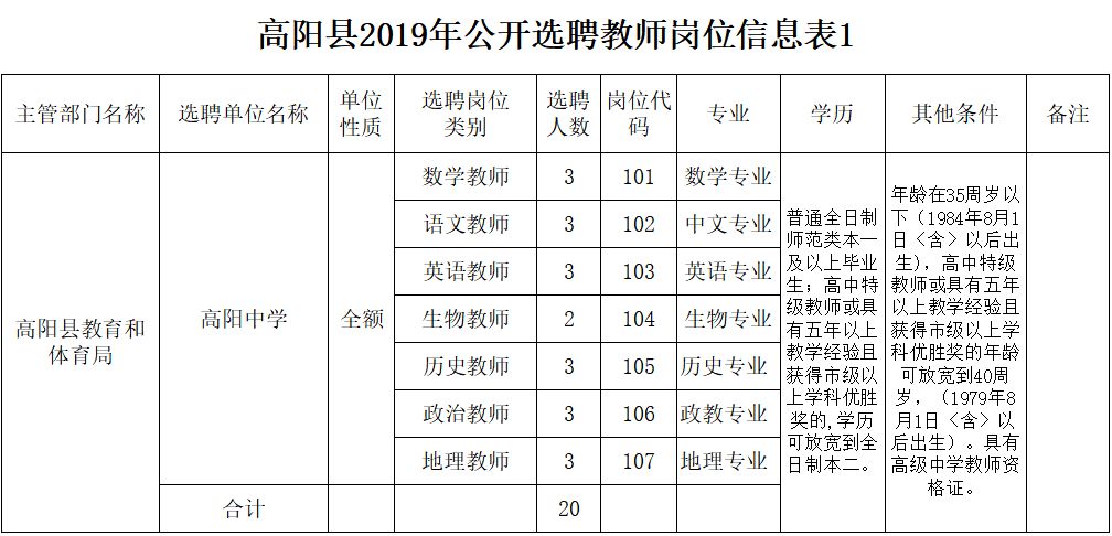 高阳最新招聘信息探索，特色小店奇遇之旅