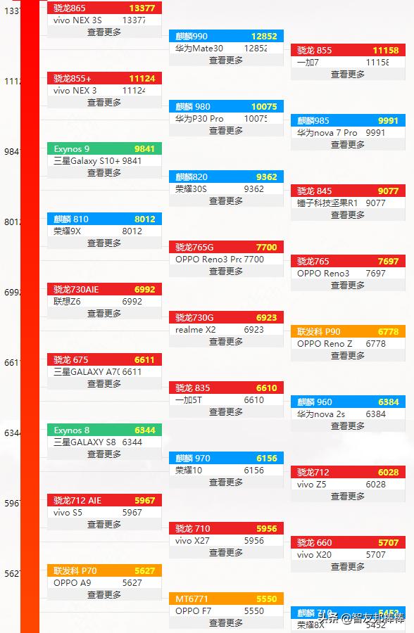 运输服务 第252页