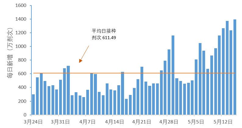 全国疫情最新数据更新，绿意中寻找内心平静的旅程启动