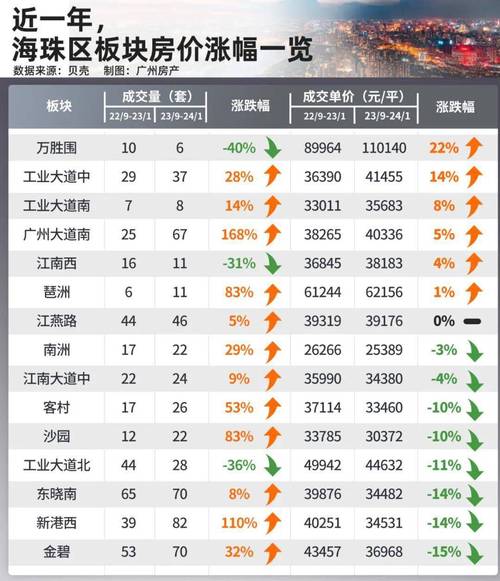 广东房价最新动态与走势分析