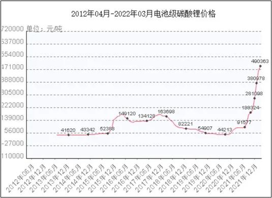 运输服务 第250页