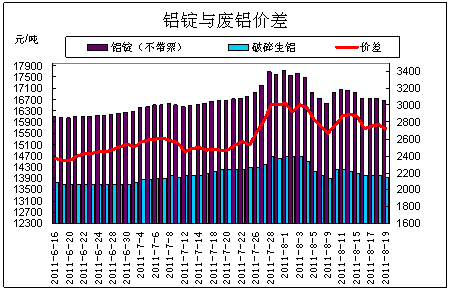 最新铝价格及其背后的感人故事揭秘