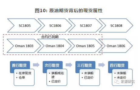 燃油期货最新分析，步骤指南与深度解读