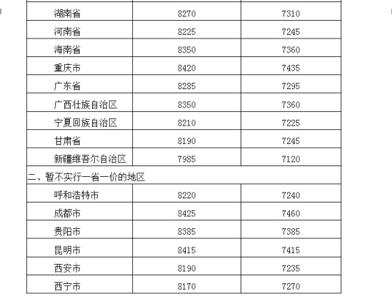 柴油价格调整最新动态，城市油趣日常更新