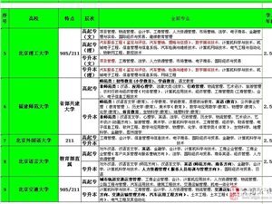 安国在线最新招聘信息全面概览