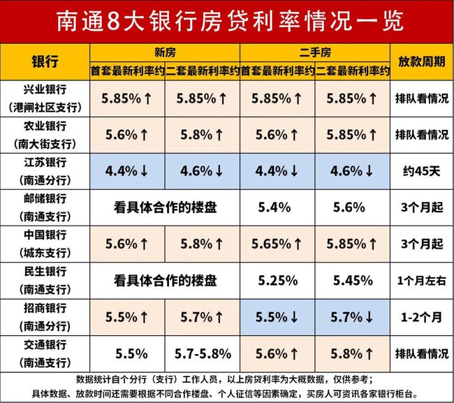 南通房贷利率最新动态，全面指南