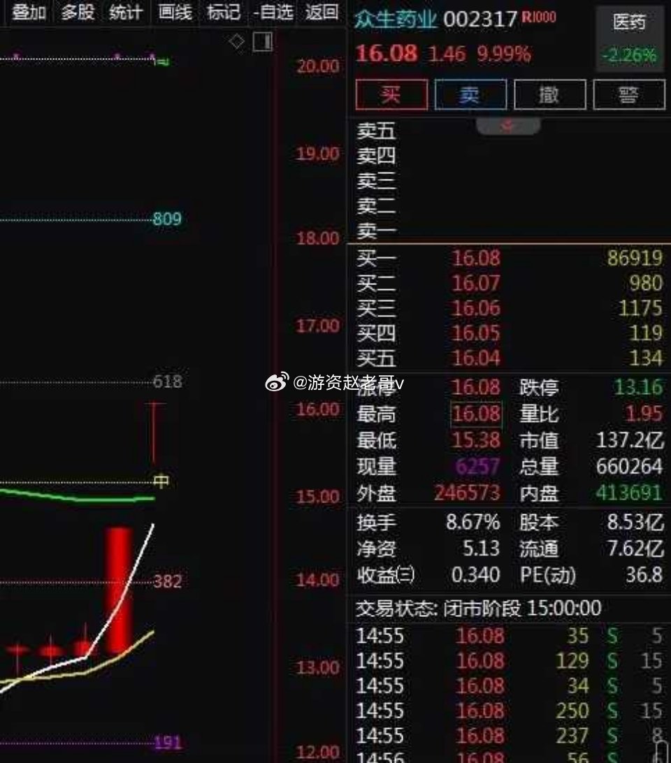 众生药业最新动态，心灵与自然的美妙之旅
