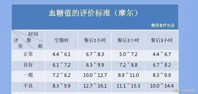 寻找甜蜜血糖标准表，温馨小故事与最新血糖标准表格
