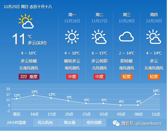枣庄最新天气预报更新通知