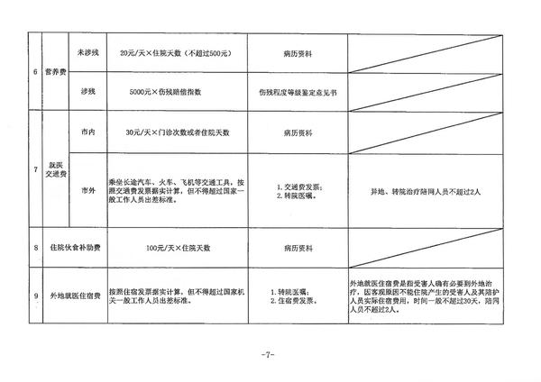 今朝汇元最新赔偿方案重磅发布!
