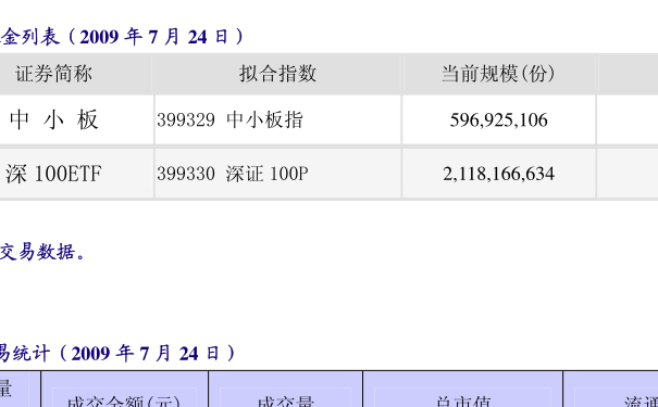 519068基金今日最新净值报告及查询服务