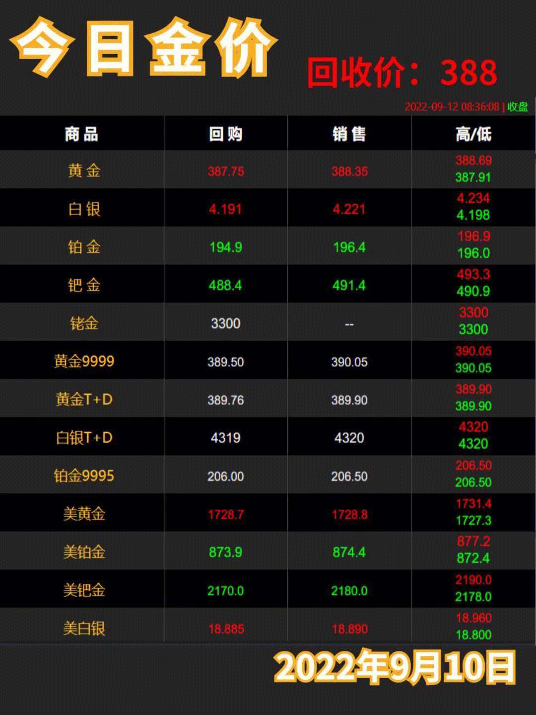 最新金价走势,最新金价走势与一段温馨的金缘故事