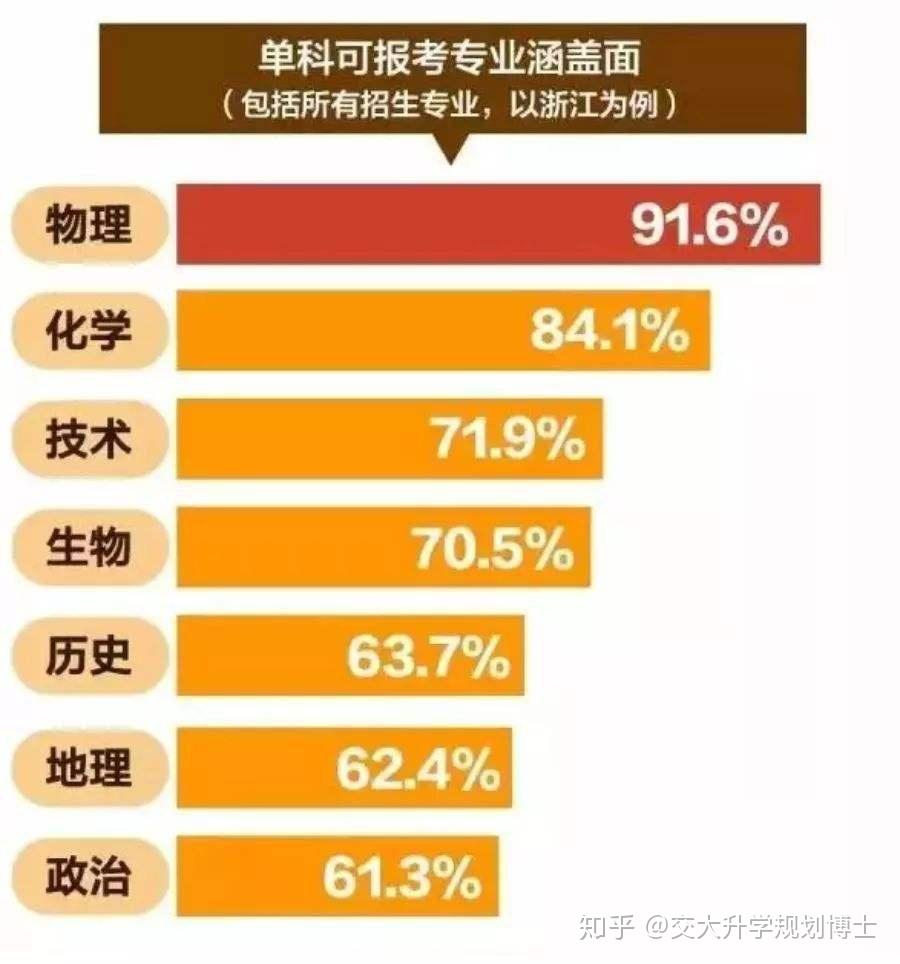 最新大学专业排名，科技引领未来，热门专业塑造潮流领袖