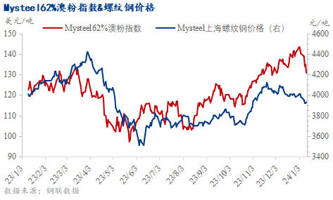 铁价格最新行情，变化中的机遇与成长力量，学习引领未来投资方向