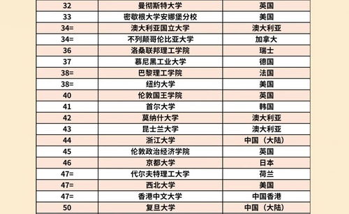 全球高等教育格局重塑，最新QS排名揭示的新变化