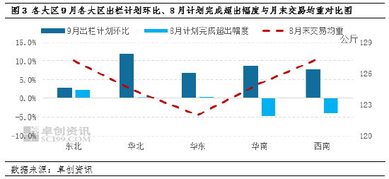 运输服务 第186页