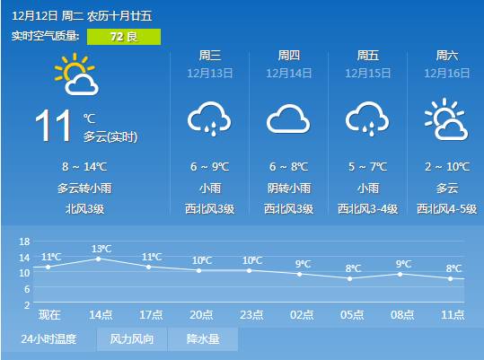科技引领未来，最新一周天气预报革新之旅
