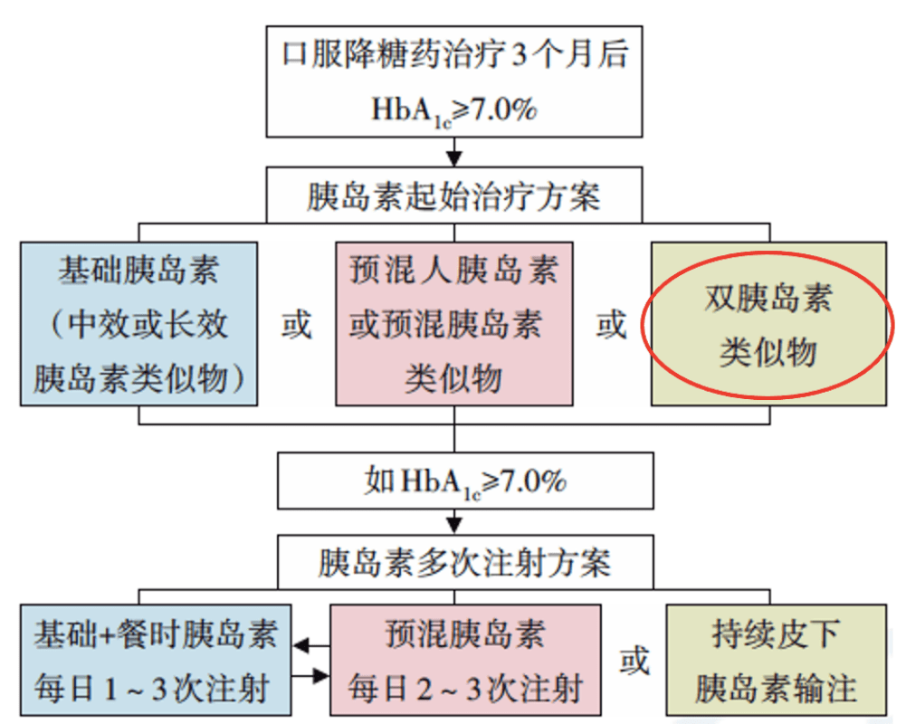 运输服务 第179页