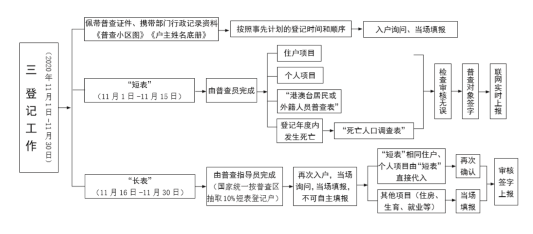 湖南最新油价详解，查询步骤与理解指南