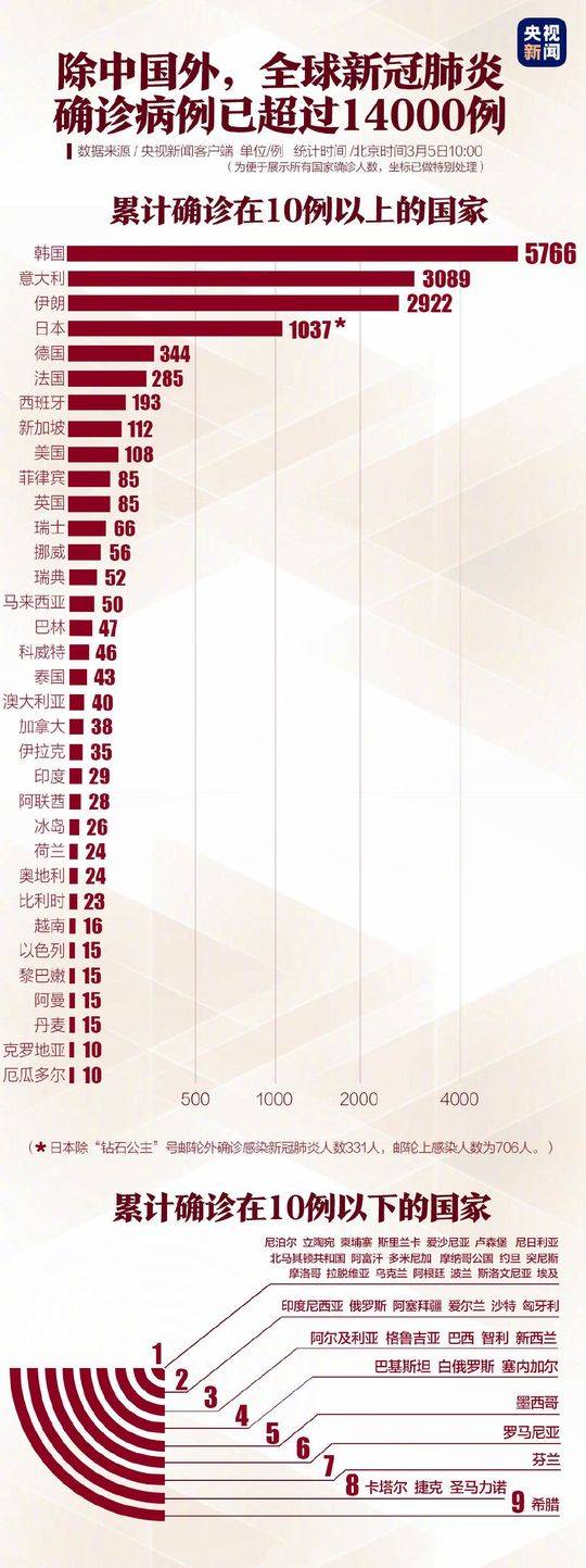 全球疫情动态更新，新增地区状况与应对策略探讨