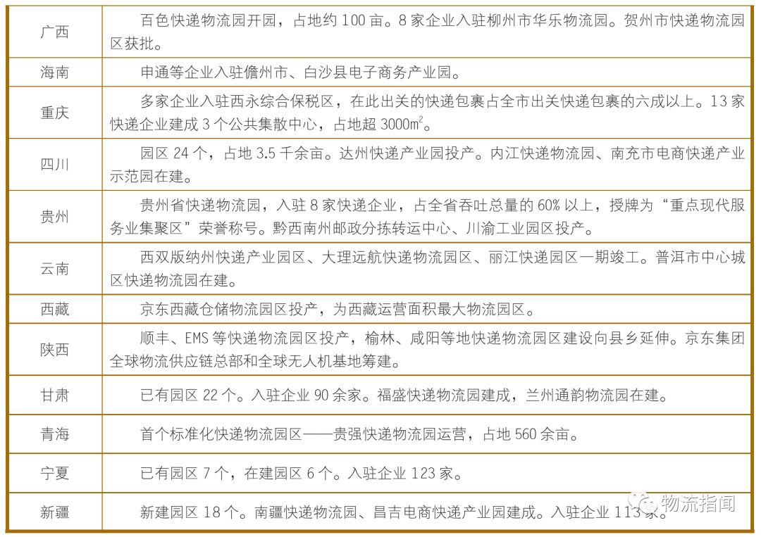 快递行业最新动态与全面指南