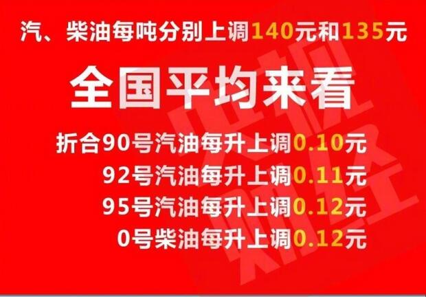 成品油最新动态，心灵与自然的和谐之旅