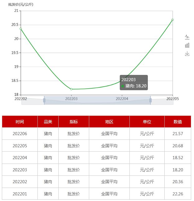 鸡蛋价格今日最新动态，市场分析、影响因素及未来趋势展望