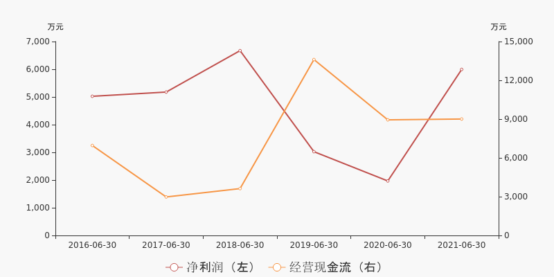 福瑞股份最新发展状况详解，公司成长轨迹与跟进学习策略探究