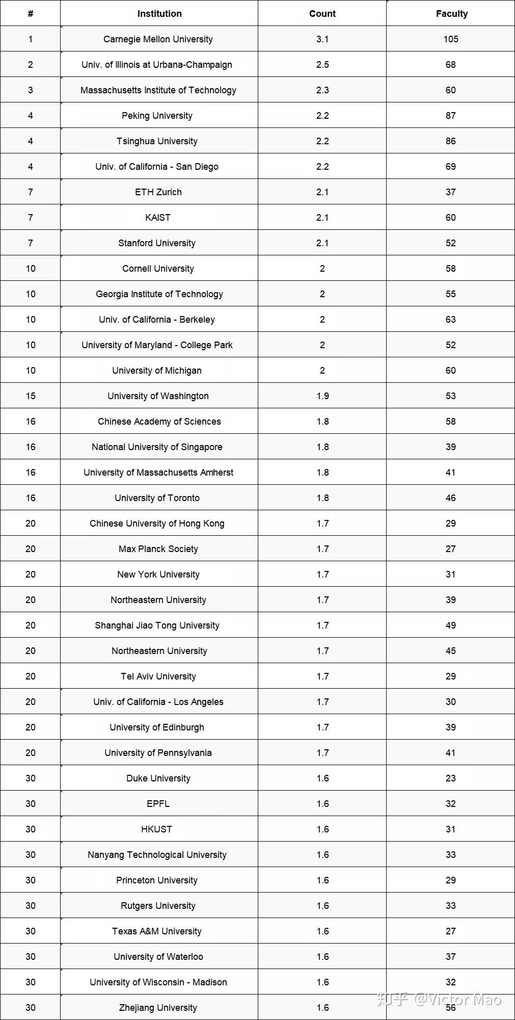 最新大学排名世界，自然美景与学术之旅的完美结合