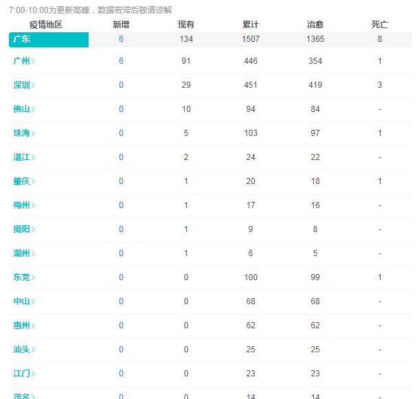 广州病毒疫情最新通报，巷弄深处的美食秘境