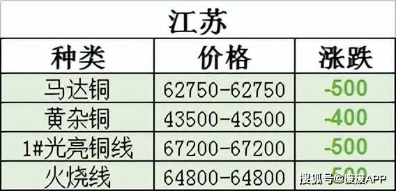 最新废铜行情查询，铜色之旅中的内心平静探寻