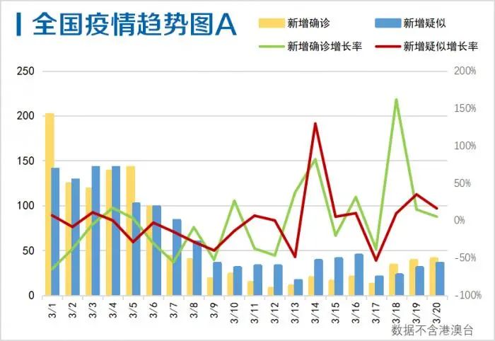 商品车运输 第157页