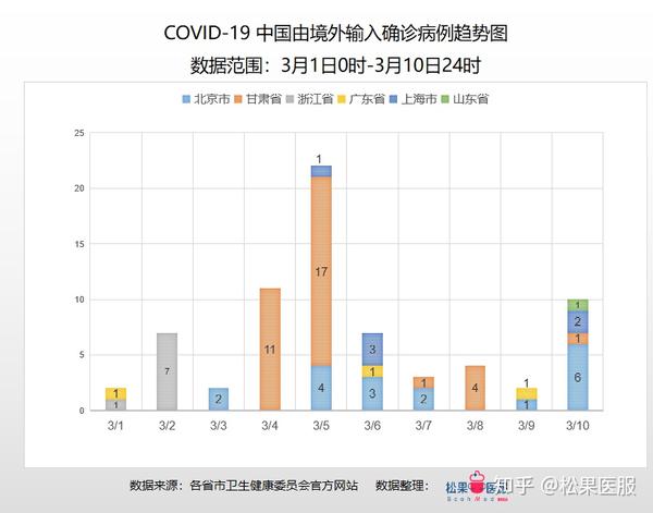 中国疫情最新数据报告更新，最新数据报告发布