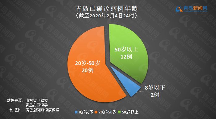青岛战疫情最新数据更新