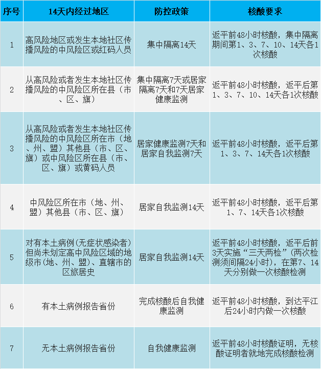 最新疫情实时更新，日常温馨生活的细微观察
