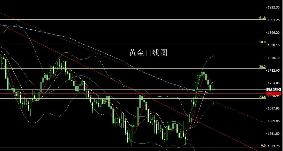 白银最新走势分析及预测报告