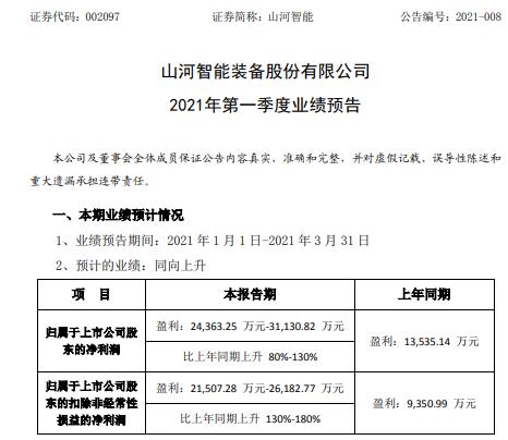 山河智能最新业绩动态报告，业绩稳步上升，未来发展潜力巨大