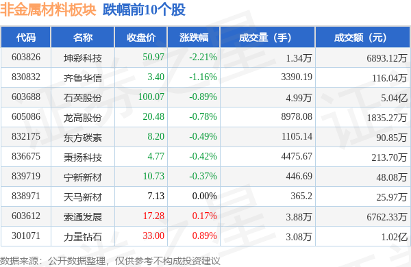 62827·cσm查询澳彩最新消息,非金属材料_百搭版57.802