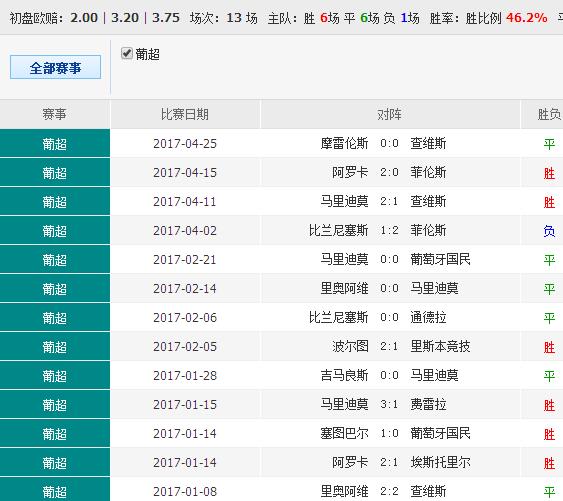 澳彩资料免费长期公开,稳固执行战略分析_VR版57.631