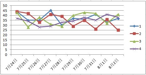 澳门4949最快开奖结果,最新碎析解释说法_体验版57.840