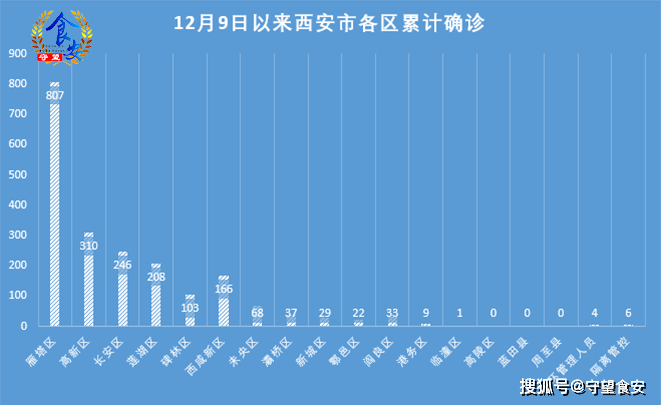 西安疫情最新通报及小巷独特风味之旅