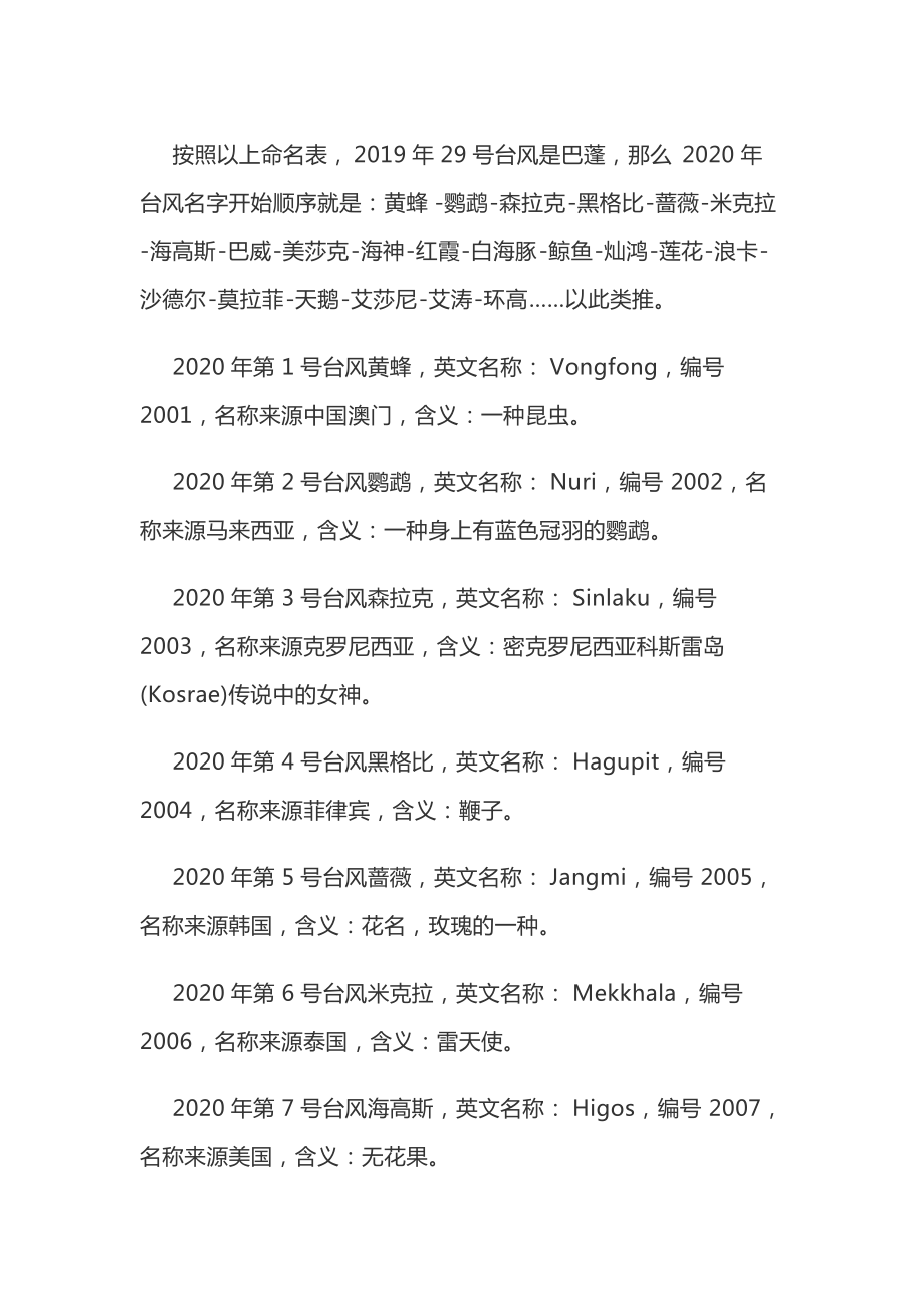 揭秘2018最新台风命名表，热带风暴背后的故事与命名之旅