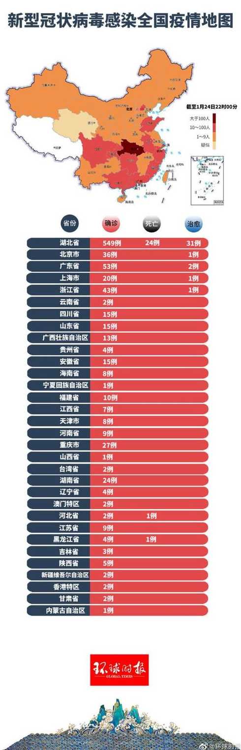 中国新型疫情最新数据概览