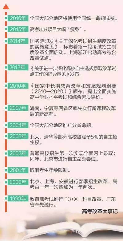 运输服务 第125页