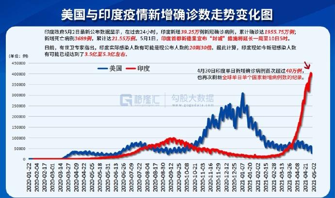 印度疫情最新数据概览，背景、进展与全球影响