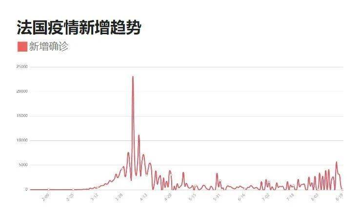 新疆最新疫情数据下的日常温馨点滴
